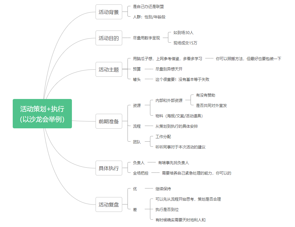 活动策划+执行框架